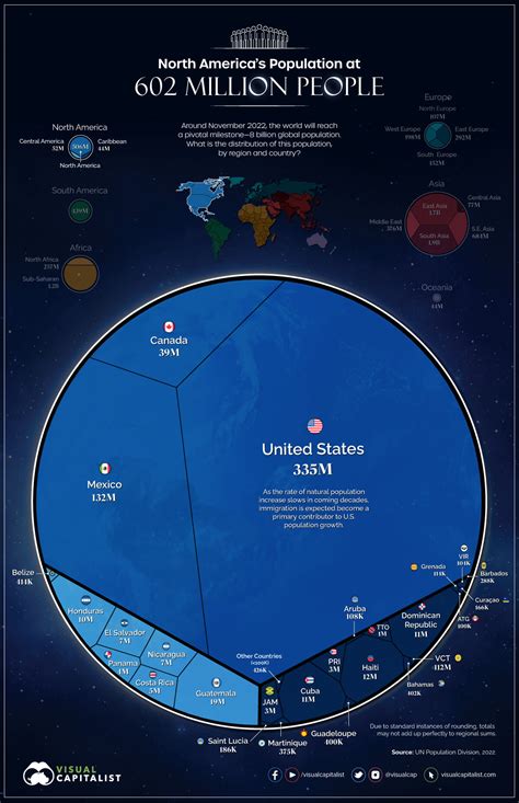 rift population 2022.